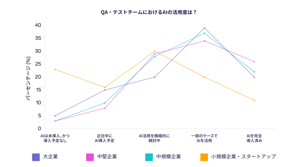 11 - 2025 TiDO Japan