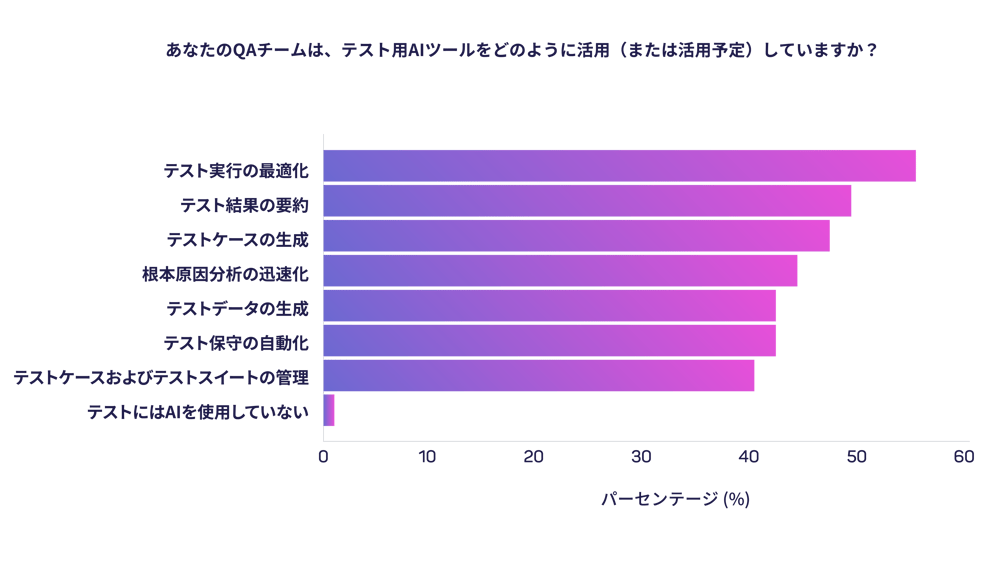 12 - 2025 TiDO Japan