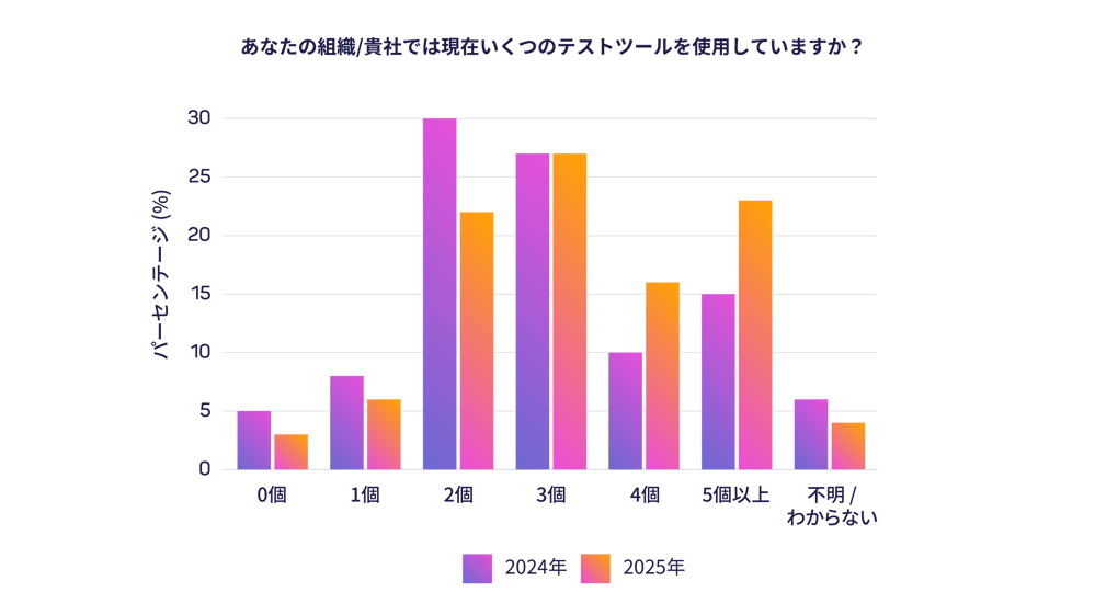 2 - 2025 TiDO Japan