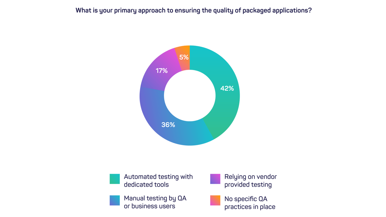 5 - 2025 TiDO - Packaged App Testing (1)