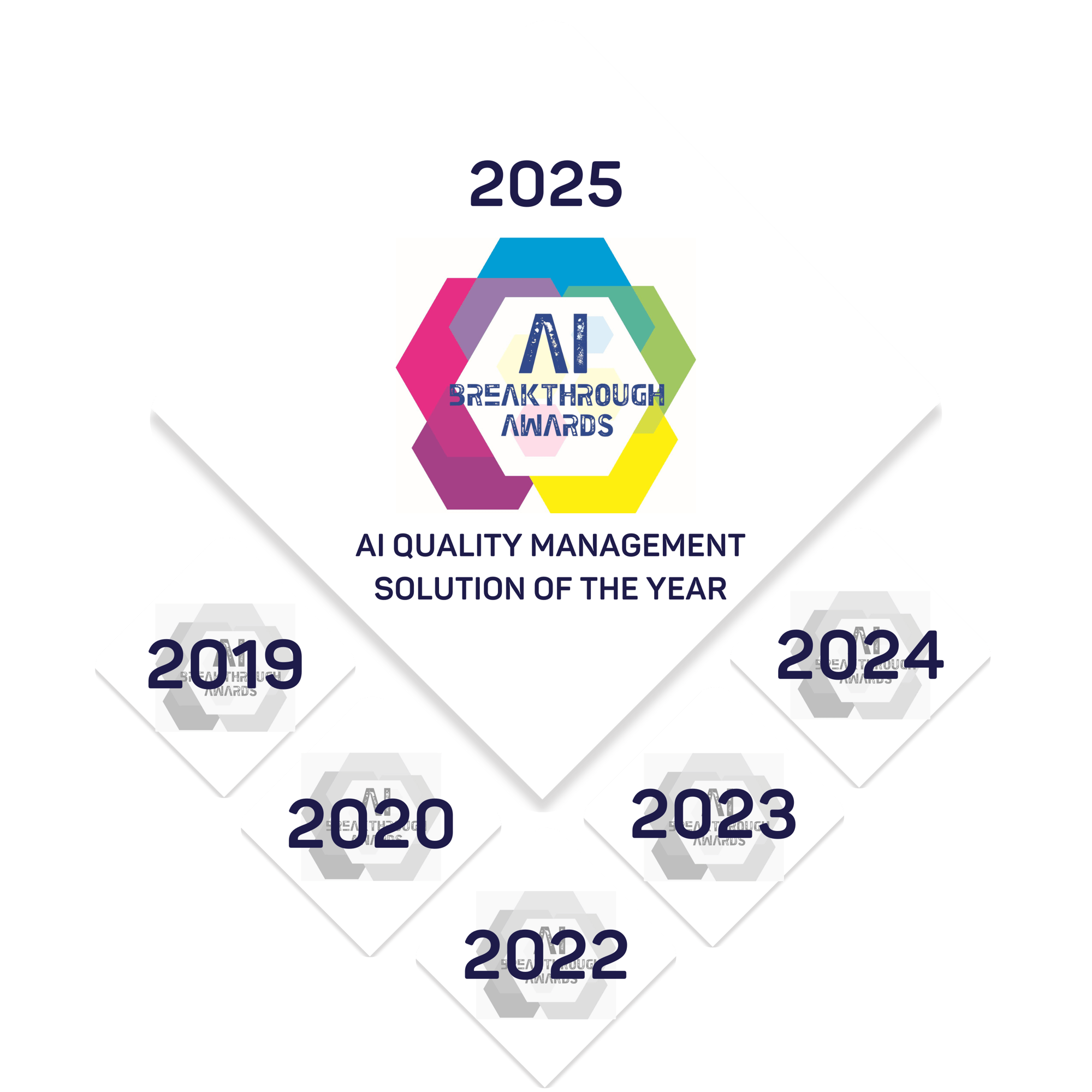 6-year AI Breakthrough, No Laurel (1)