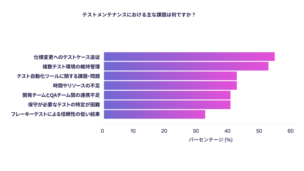 7 - 2025 TiDO Japan