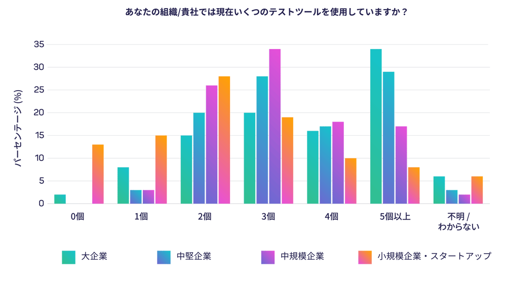 9 - 2025 TiDO Japan