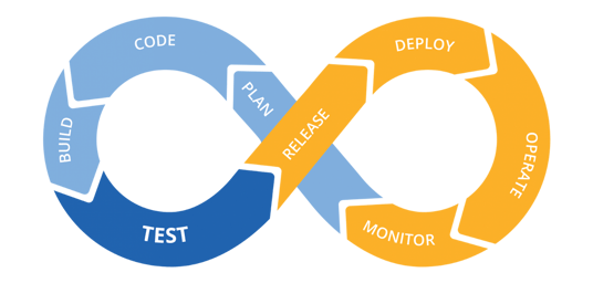 What is CI/CD?