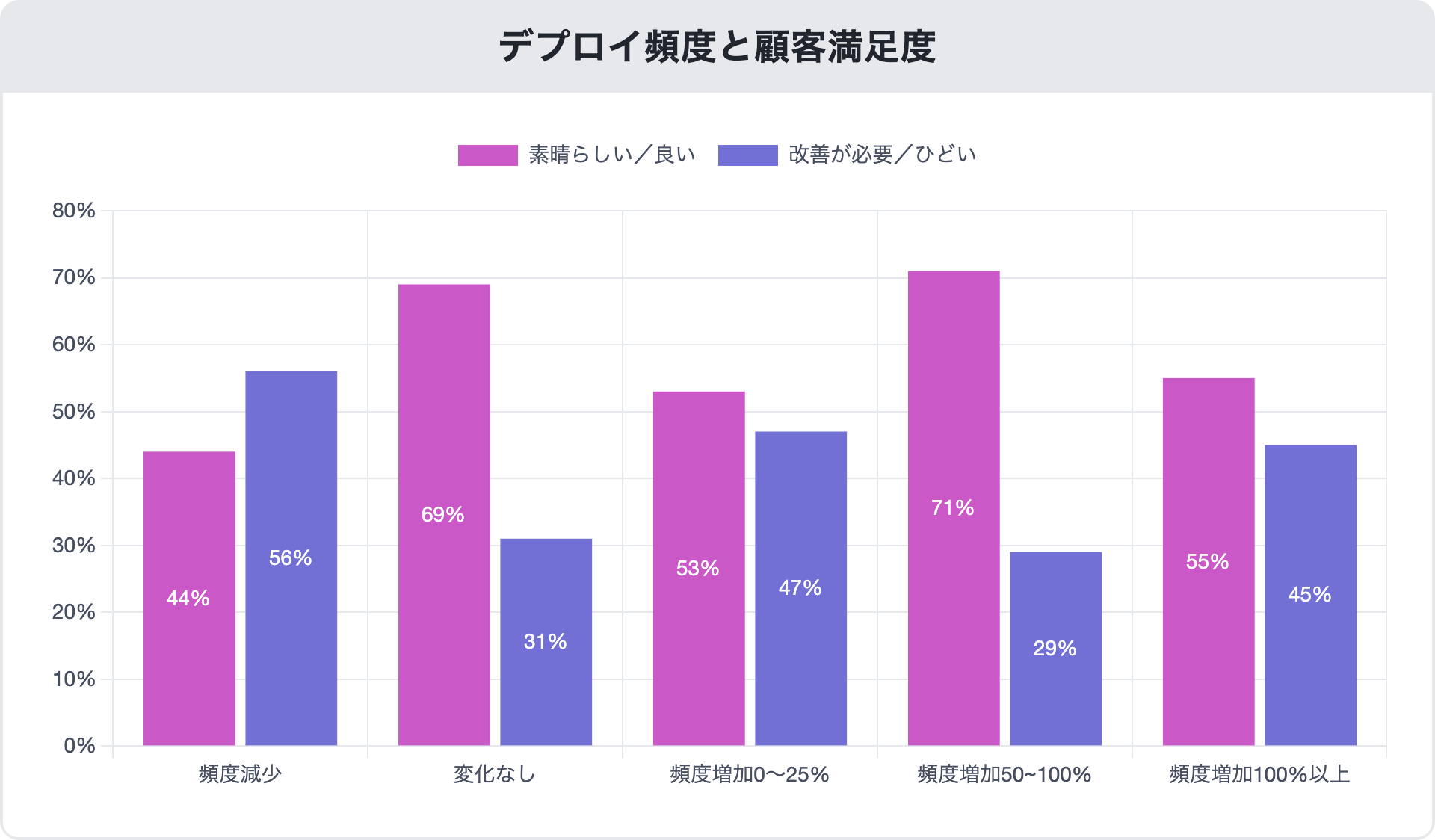 Deployment-Speed-and-Customer-Satisfaction_mabl-devops-report-2022-ja_15FEB2023