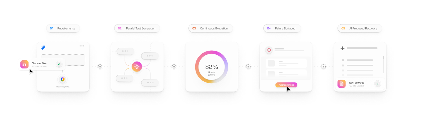 Diagram_ The Active Coverage Automated Workflow
