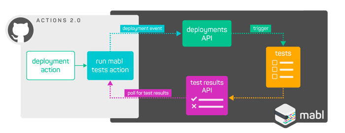 GitHub Integration 2