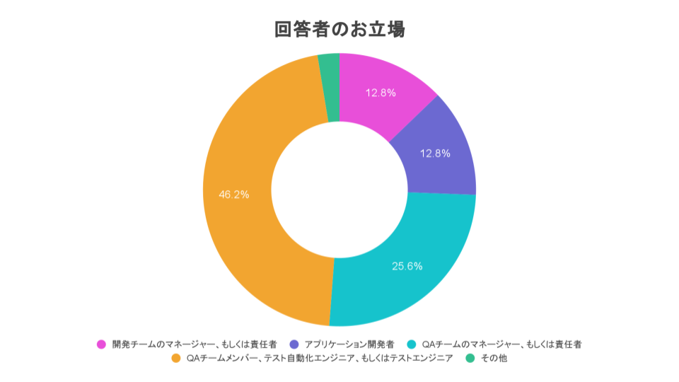JA_TiDO_Demographics-1