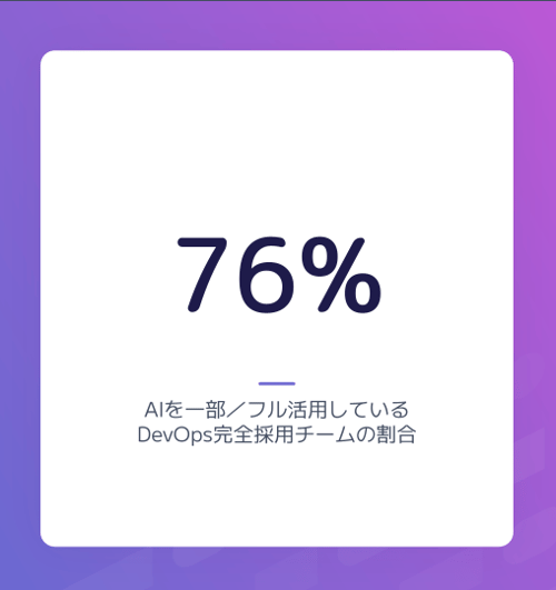 JA_TiDO_Percent of fully DevOps teams who have somewhat or fully adopted AI