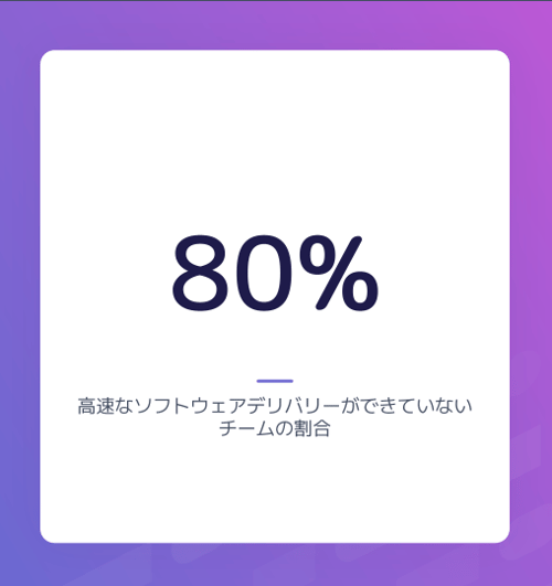 JA_TiDO_Percent of teams not delivering high-velocity software