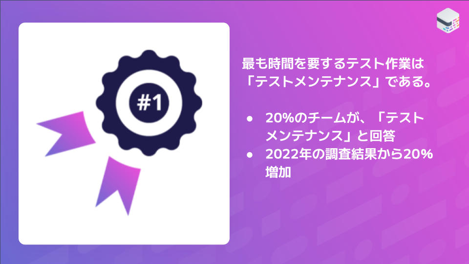 JA_TiDO_Test maintenance is the most time-consuming test task