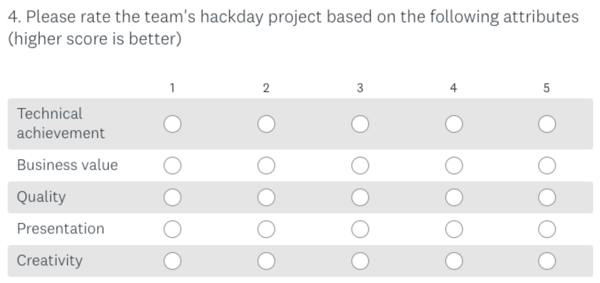 A screenshot showing how mabl used SurveyMonkey to capture all feedback with this main rubric for judges.