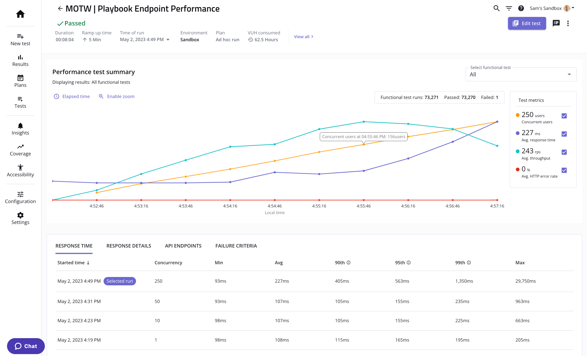 MOTW Playbook Endpoint Performance
