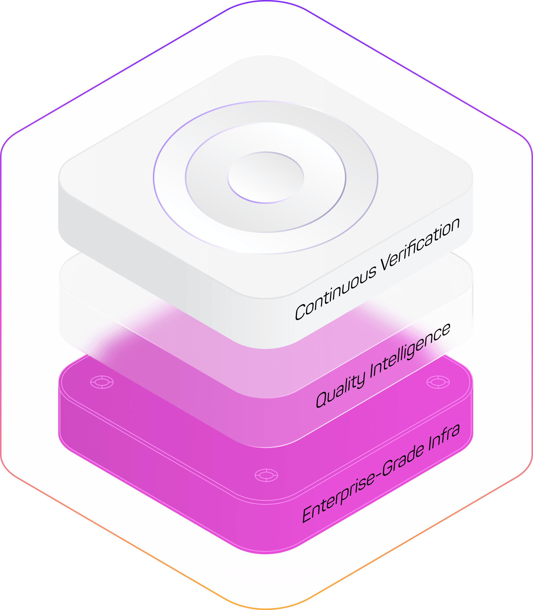 Mabl - Diagram Evolution (for Dark BG)
