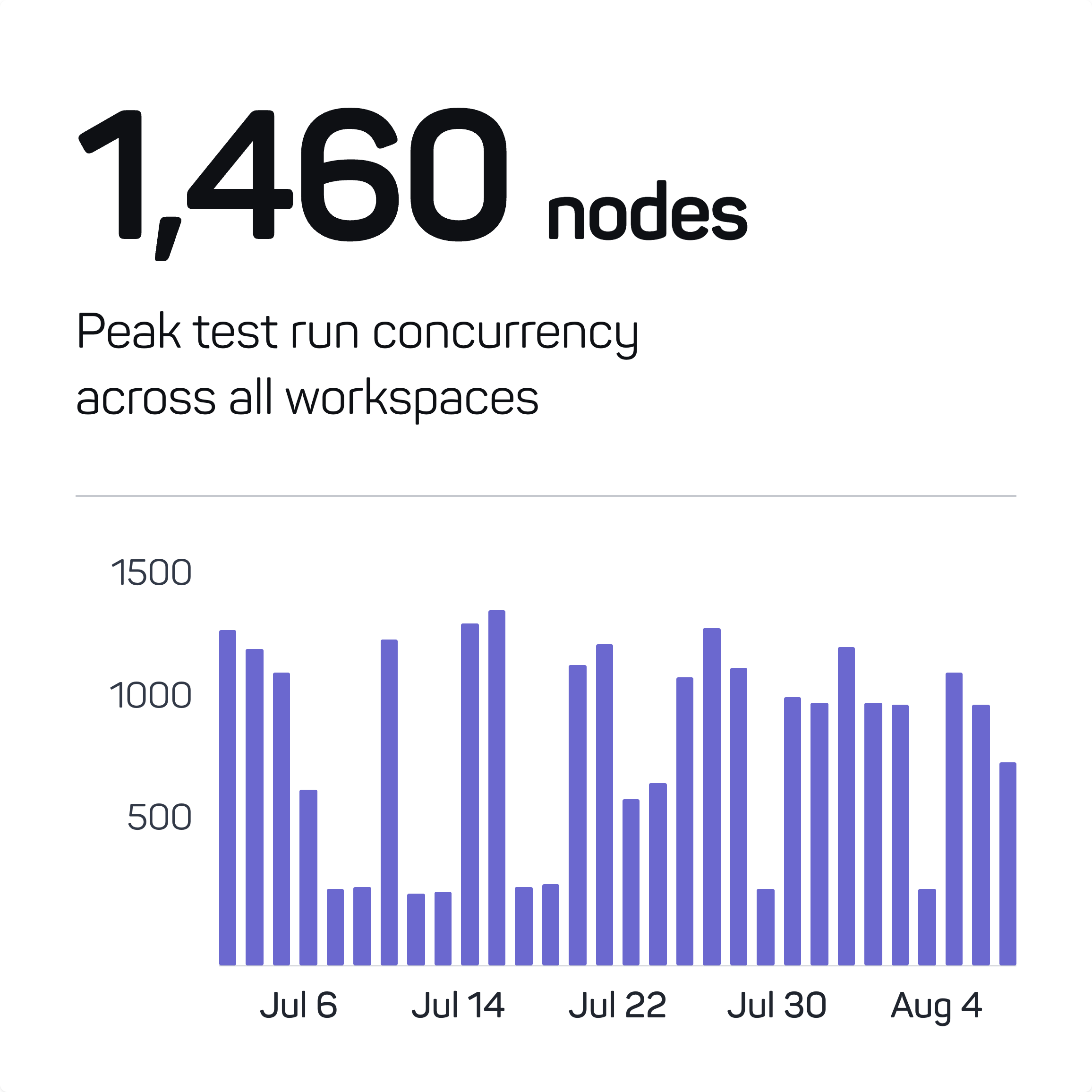 Peak browser runs-selection (1)