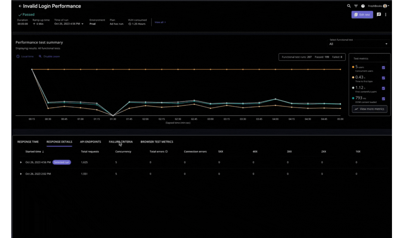 Performance Testing GIF 1