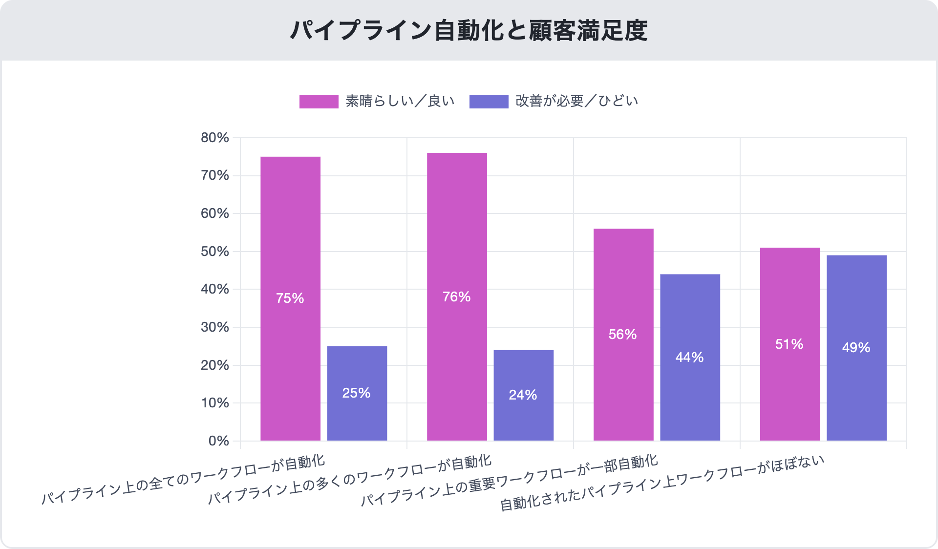 Pipeline-Automation-and-Customer-Satisfaction_mabl-devops-report-2022-ja_15FEB2023