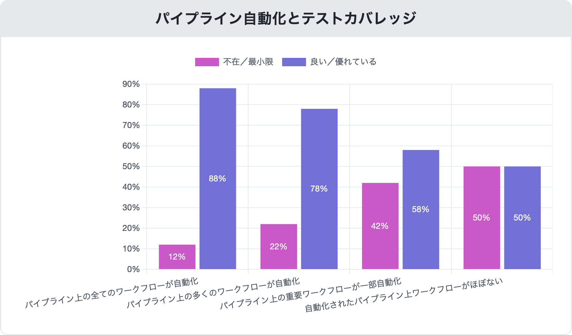 Pipeline-Automation-and-Test-Coverage_mabl-devops-report-2022-ja_15FEB2023