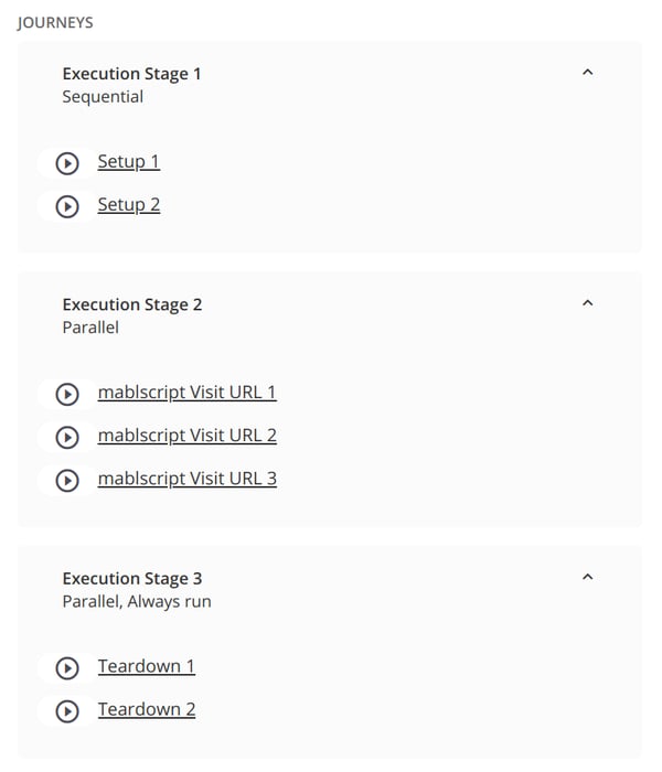 A screenshot showing that Plan stages was added to mabl and that stages are run sequentially.