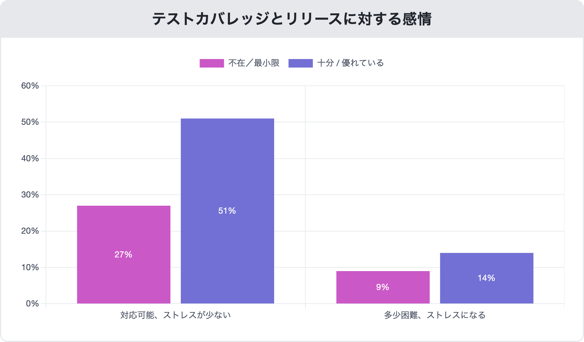 Release-Sentiment-and-Test-Coverage_mabl-devops-report-2022-ja_15FEB2023