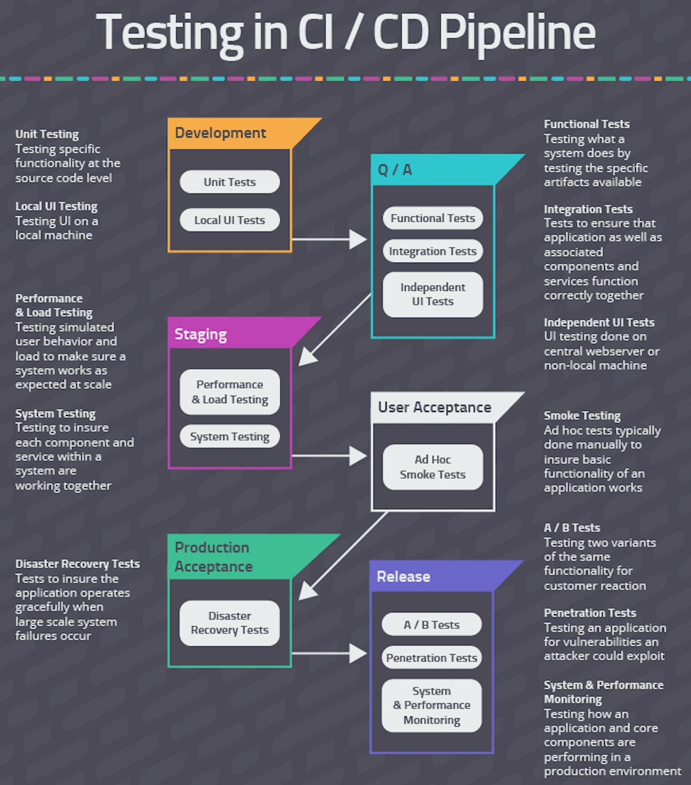 Software Testing in the Staging Phase of Deployment | mabl
