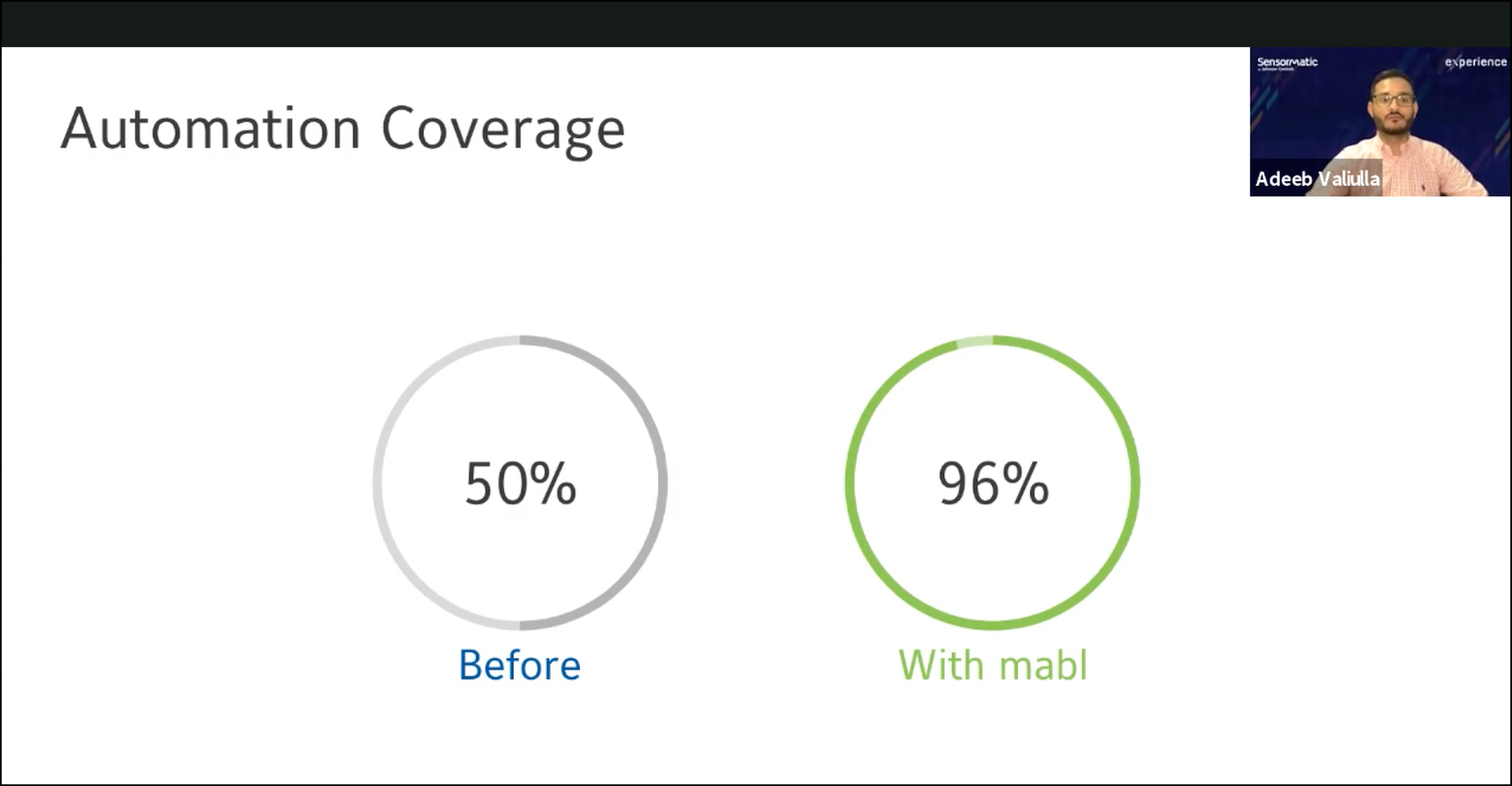 A screenshot showing Adeeb Valiuila talking about how Sensormatic drove down the amount of time spent testing by 80%.