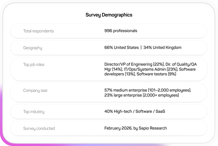 Survey Demographics
