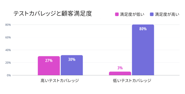 Test coverage and customer happiness_ja