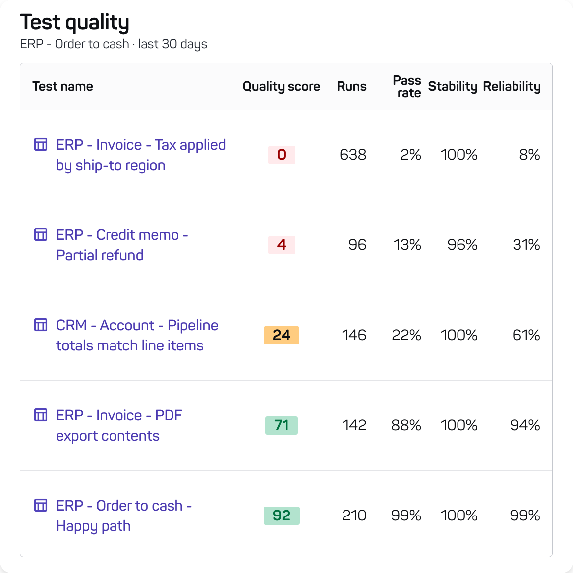 Test quality scores-selection (1)