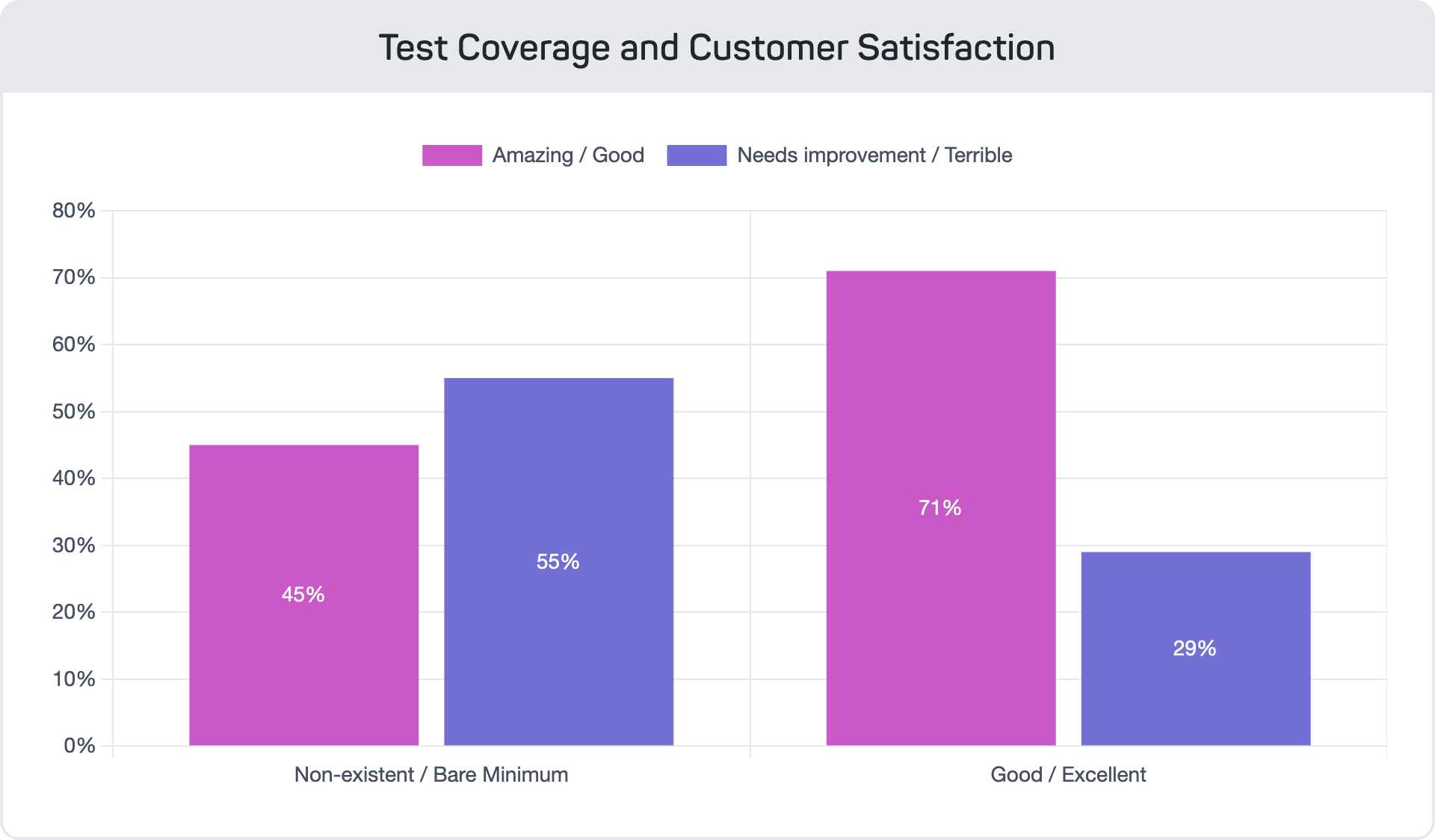 Test-Coverage-and-Customer-Satisfaction_mabl-devops-report-2022_17NOV2022 (5)