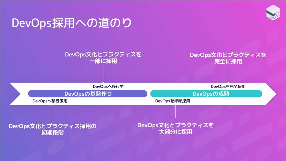 TiDO Graphs for Japan (2)