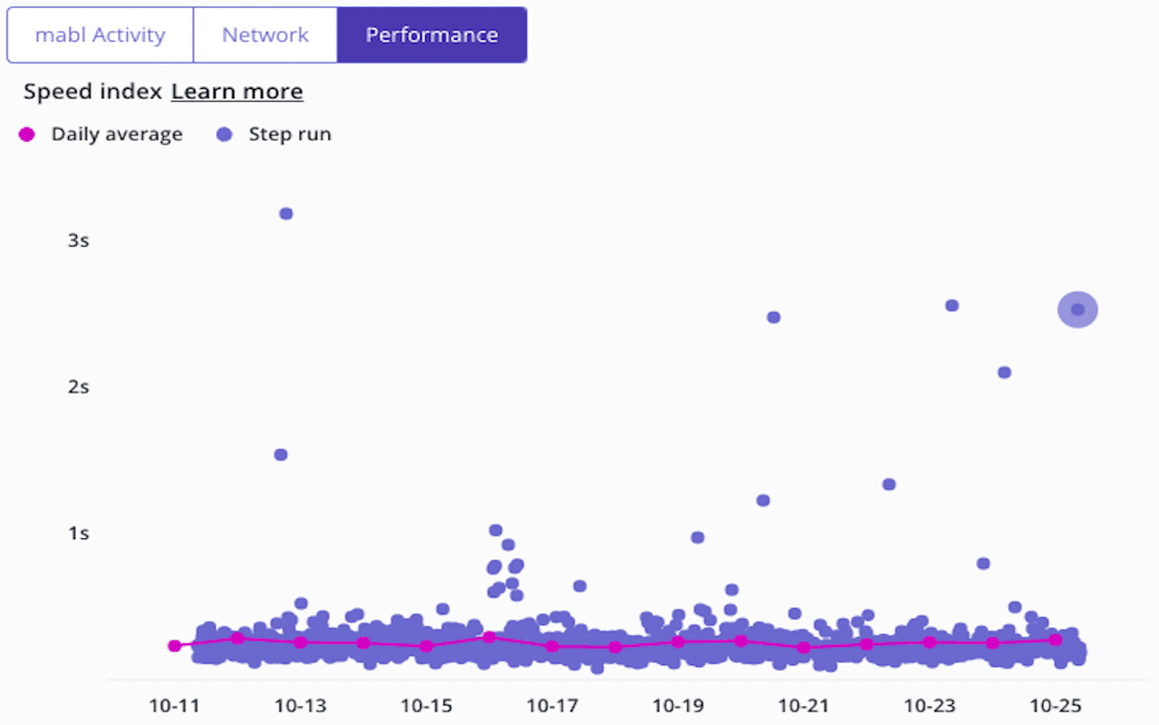 agentic_testing-learning-performance - 20250611