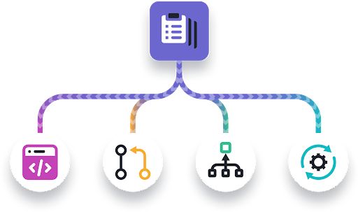 A purple clipboard symbol with a line coming out splitting into 4 and goes to other symbols, meaning test at every stage.