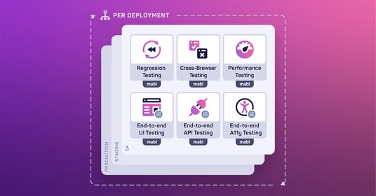 Testing for DevOps Pipelines—Deployment Stage Testing