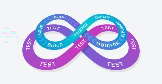 Using Branching and Version Control to Scale Testing in DevOps | mabl
