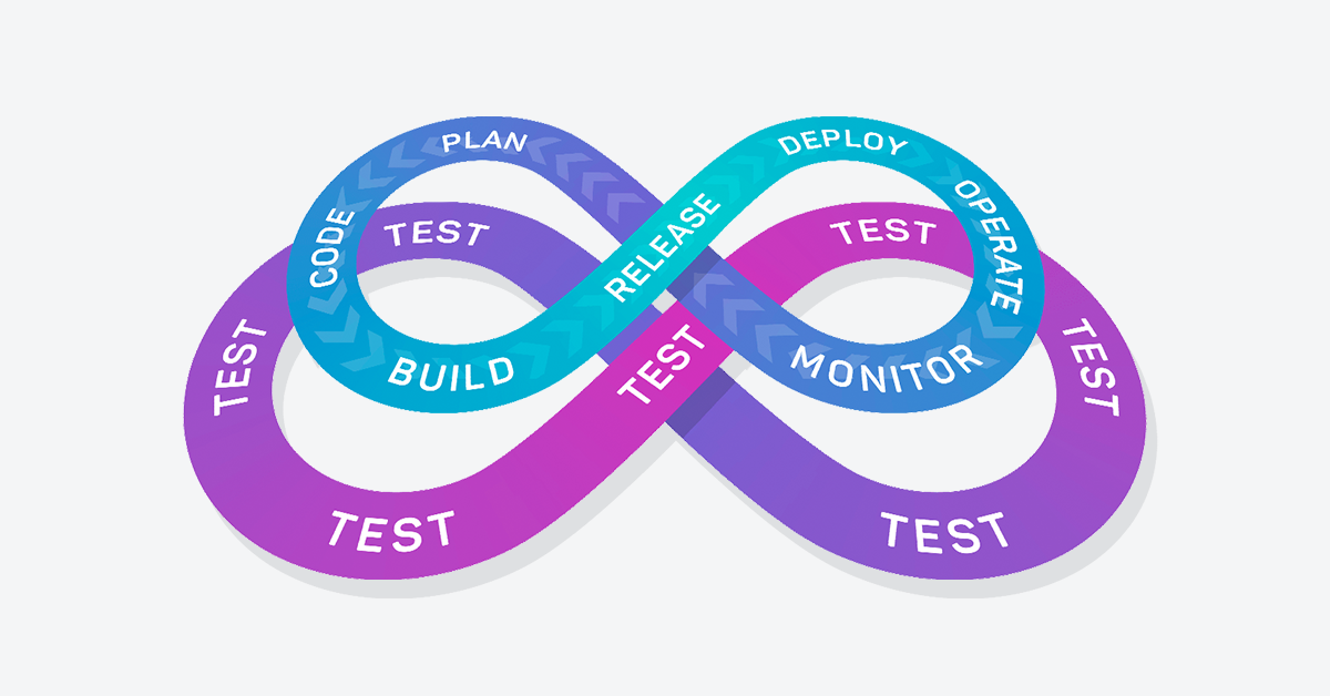 DevOps loop with parallel testing loop