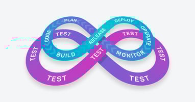 3 Strategies for Embedding Testing in CI/CD Pipelines