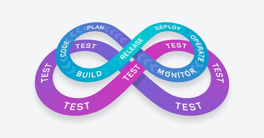 3 Strategies for Embedding Testing in CI/CD Pipelines