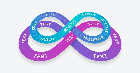 3 Strategies for Embedding Testing in CI/CD Pipelines | mabl