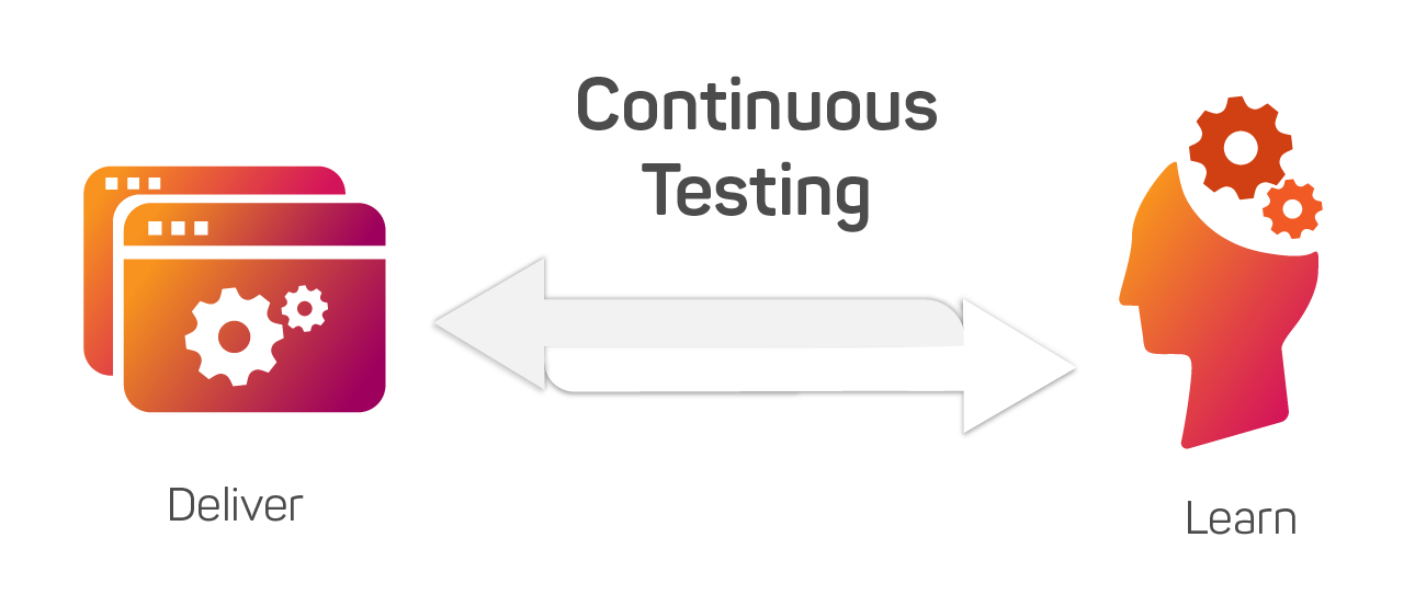 What does Continuous Testing ACTUALLY mean?
