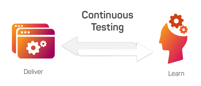 continuous-testing-diagram-1