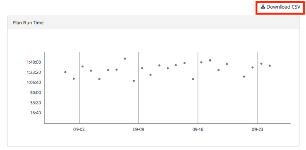 A screenshot showing how to download the run history for any plan via the plan details page.