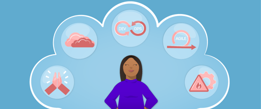 How DevOps Impacts Testing