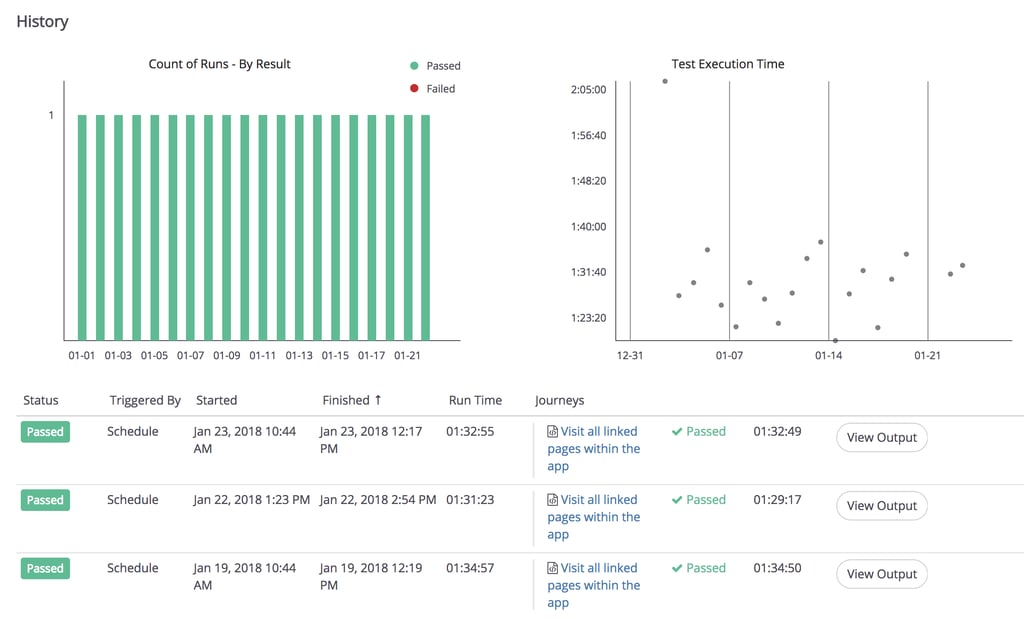 A screenshot showing the count of test runs by date, color coded by how many tests passed vs. failed.