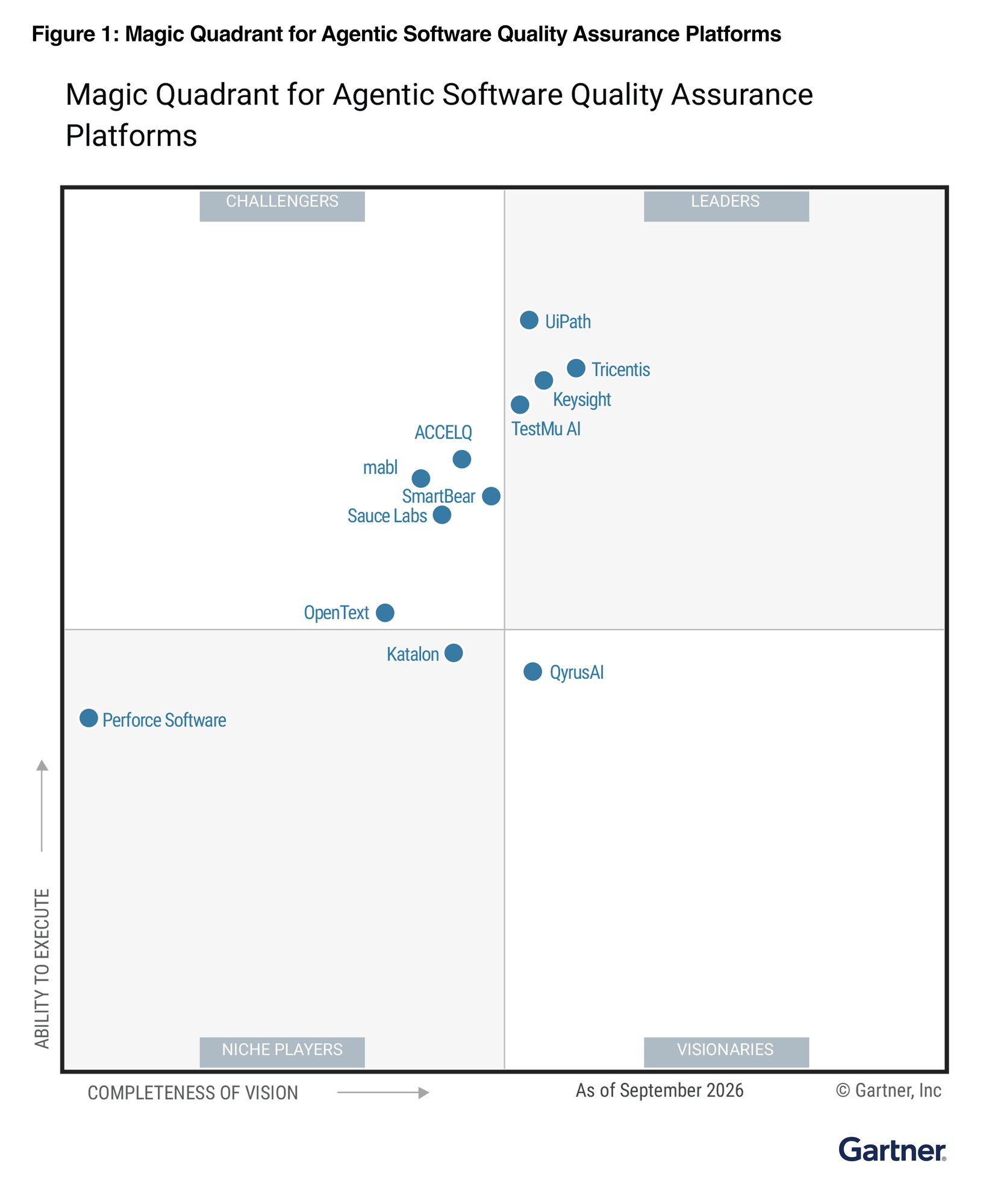 Gartner Magic Quadrant for Agentic Software Quality Assurance Platforms - 2026 Gartner Magic Quadrant for Agentic Software Quality Assurance Platforms - 2026