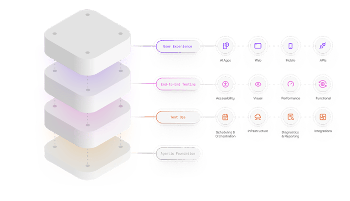 Platform Diagram Platform Diagram