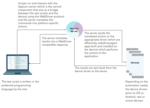 Streamline Mobile App Testing: How mabl Simplifies Appium Setup & Execution