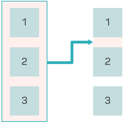 A diagram showing how to insert a flow into a test.