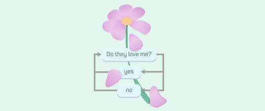 Looping and Conditionals with mabl Test Automation | mabl