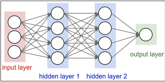 Image Classification with TensorFlow